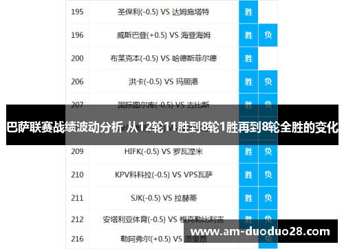 巴萨联赛战绩波动分析 从12轮11胜到8轮1胜再到8轮全胜的变化 巴萨联赛战绩波动分析 从12轮11胜到8轮1胜再到8轮全胜的变化
