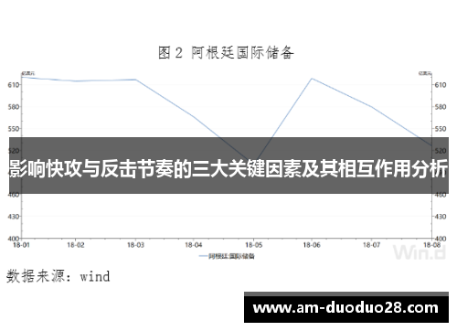 影响快攻与反击节奏的三大关键因素及其相互作用分析 影响快攻与反击节奏的三大关键因素及其相互作用分析