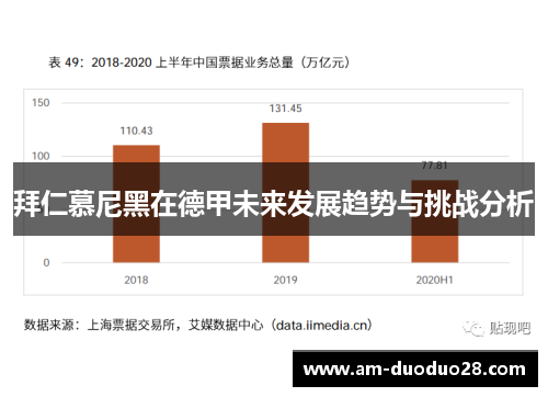 拜仁慕尼黑在德甲未来发展趋势与挑战分析
