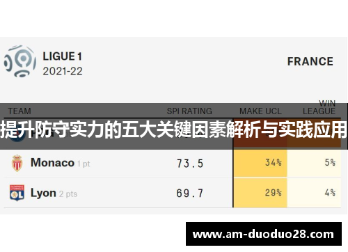 提升防守实力的五大关键因素解析与实践应用