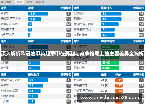 深入解析欧冠法甲英超意甲在赛制与竞争格局上的主要差异全貌析 深入解析欧冠法甲英超意甲在赛制与竞争格局上的主要差异全貌析