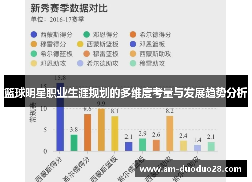 篮球明星职业生涯规划的多维度考量与发展趋势分析 篮球明星职业生涯规划的多维度考量与发展趋势分析