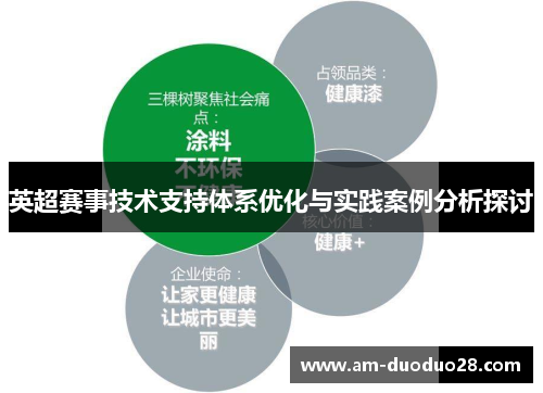 英超赛事技术支持体系优化与实践案例分析探讨 英超赛事技术支持体系优化与实践案例分析探讨