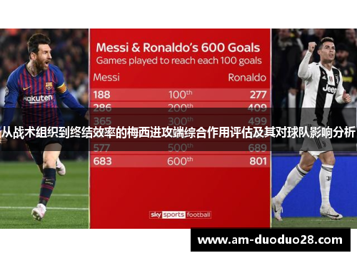 从战术组织到终结效率的梅西进攻端综合作用评估及其对球队影响分析