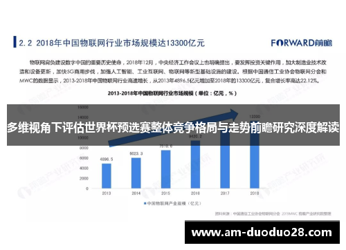 多维视角下评估世界杯预选赛整体竞争格局与走势前瞻研究深度解读 多维视角下评估世界杯预选赛整体竞争格局与走势前瞻研究深度解读