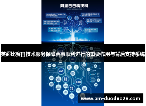 英超比赛日技术服务保障赛事顺利进行的重要作用与背后支持系统