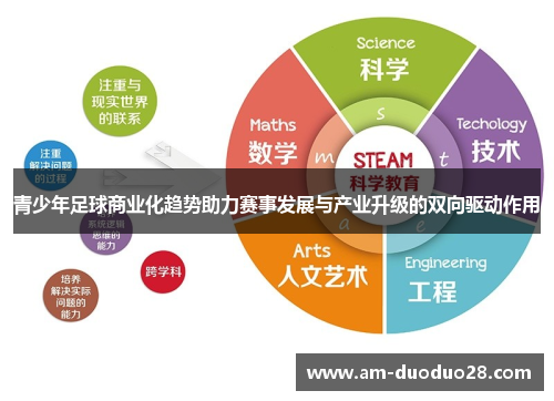 青少年足球商业化趋势助力赛事发展与产业升级的双向驱动作用